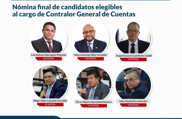 Después de cuatro rondas de votación, la postuladora integró la lista de seis elegibles para el cargo de Contralor General de Cuentas.