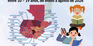Más de 40 mil embarazos en niñas y adolescentes, pero solo 1.73% de ellas logró seguir estudiando Para agosto de 2026, el Observatorio en Salud Sexual y Reproductiva (OSAR) ha contabilizado más de 40 mil embarazos de niñas y adolescentes. Imagen La Hora: Alejandro Ramírez.