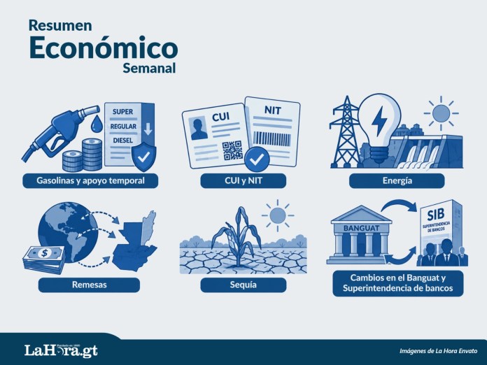 resumen 25 septiembre La semana cierra con varias noticias que a futuro, marcarán el rumbo de la economía nacional. Foto La Hora: Francisco Altán.