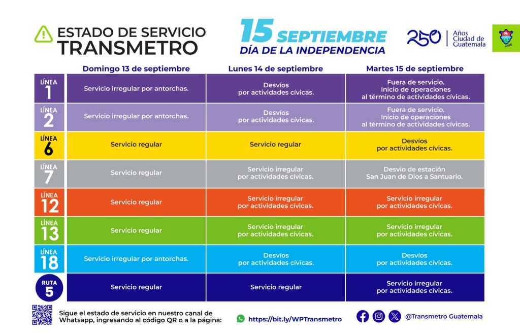 Servicio en el Transmetro para lunes y martes de la presente semana. Foto: Municipalidad de Guatemala