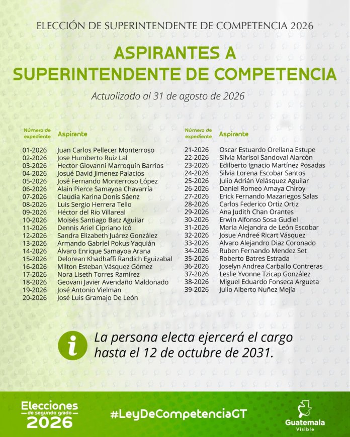 superintendente competencia aspirantes