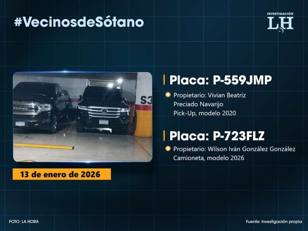Los vehículos de la diputada Vivian Preciado y el contratista Wilson González el 13 de enero de 2026 en el sótano del Congreso. Diseño La Hora: Victor García