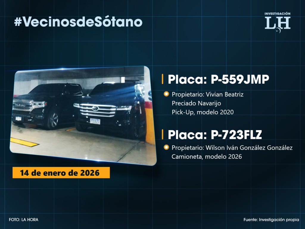 Los vehículos de la diputada Vivian Preciado y el contratista Wilson González el 14 de enero de 2026 en el sótano del Congreso. Diseño La Hora: Victor García