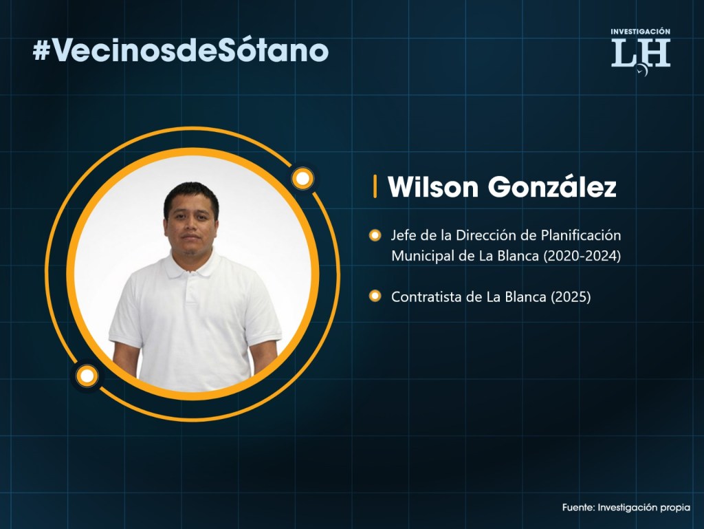 Wilsón González, exjefe de DPM y contratista de La Blanca. Diseño La Hora: Victor García